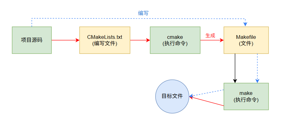 image-20250530154111909